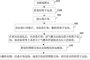 叠片锂离子电池的制备方法