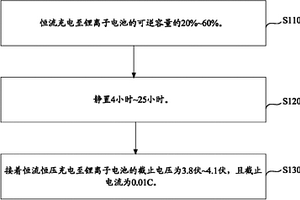 锂离子电池的化成方法
