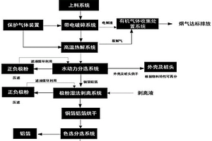 废旧锂电池的回收工艺
