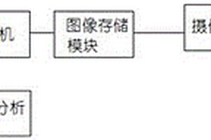 基于视觉的锂电池极片缺陷检测系统