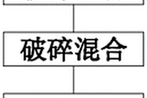 制备内核为镍基复合氧化物锂电池正极材料的方法