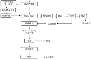 废旧18650钢壳锂离子电池的处理方法及系统