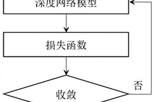 锂离子电池电极干燥流场高分辨率图像重构方法