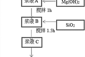 人工锂皂石及其制备方法