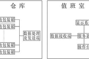 锂电池包装箱环境在线监控系统