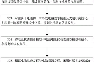 基于扰动观测器的锂离子电池荷电状态估算方法
