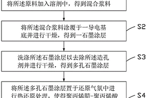 改性集流体的制备方法、改性集流体、电极片及锂电池