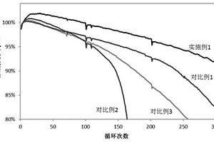 非水电解液及包括所述非水电解液的锂二次电池