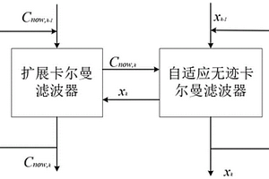 锂离子电池的SOC和SOH的联合估计装置及方法