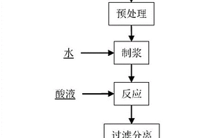 废旧钴酸锂正极材料和含钨固废联合处理的方法