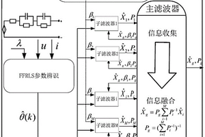 锂电池多传感器信息融合荷电状态的估计方法