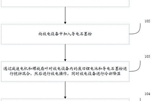 废旧锂电池放电方法及设备