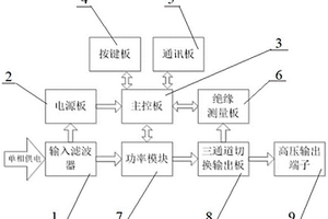 多通道锂电芯极耳外壳短路检测装置
