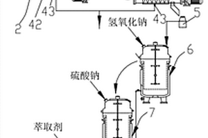 锂离子电池有价金属回收系统