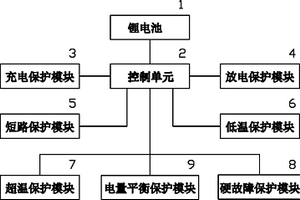 锂电池控制系统