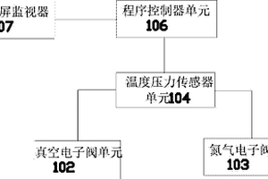 锂电池电芯、极片烘烤自动控制装置