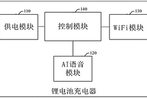 锂电池充电器