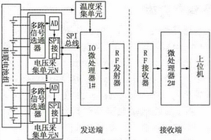 锂离子动力电池检测系统