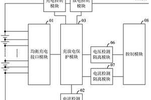 锂电池组充放电保护装置
