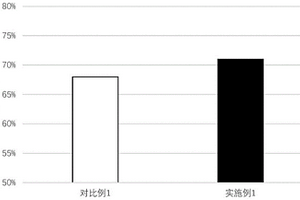 正极活性材料、正极及制备方法和锂离子电池