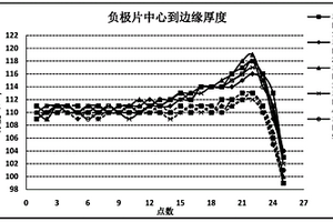 负极浆料及其制备方法和负极片及其制备方法和锂离子电池及其应用
