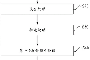 锂电池极耳材料及其加工工艺