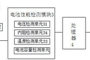 废旧锂电池检测系统