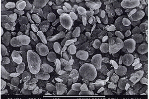锂离子电池负极用的二氧化硅复合材料制备方法