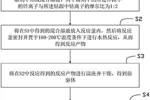 锌钴氧化物材料及其制备方法及锂离子电池负极材料