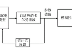 基于自适应卡尔曼滤波的锂离子动力电池安全度估算方法及估算装置