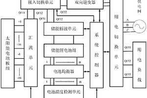 移动式光伏发电、低谷电锂电池储能控制系统