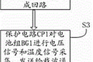 以载波通讯方式实现锂电池组充放电控制的方法
