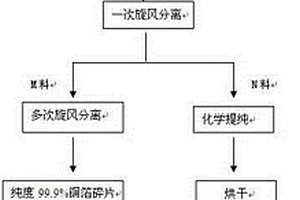报废锂离子电池石墨负极片的回收利用方法
