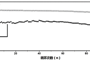 纯硫正极锂硫电池的制备方法