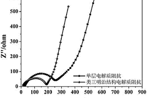 类三明治结构固态聚合物电解质膜的制备方法及其在固态锂离子电池中的应用