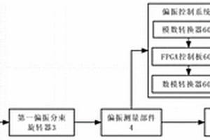 基于薄膜铌酸锂的偏振控制装置及方法