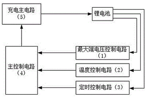 多控制方式的锂电池充电装置