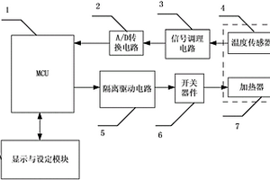 高寒地区用电动汽车锂电池箱温度控制装置