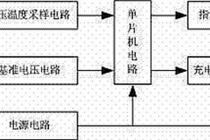 基于单片机控制的智能锂电池充电器