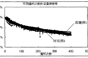 隔膜及其制备方法及锂离子电池