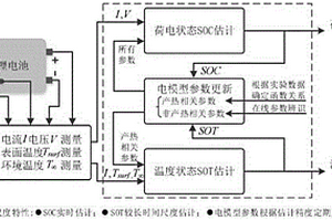 多时间尺度的方形锂电池SOC和SOT联合估计方法