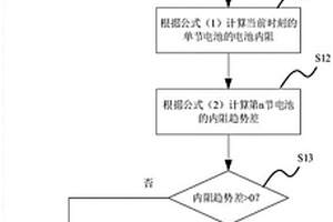基于内阻趋势差的锂电池热失控检测的方法及系统