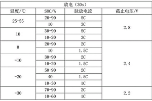 锂离子电池功率map极限电流测算方法