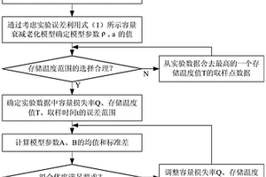 锂离子电池满电荷存储寿命评价方法