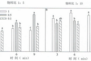 土壤有效态锂的浸提方法