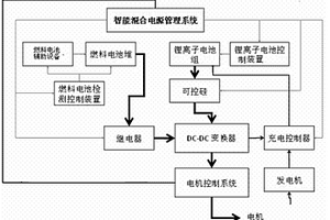 燃料电池-锂离子电池混合动力系统