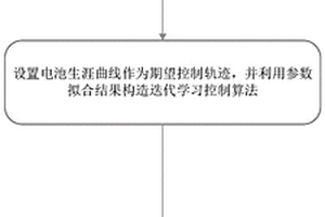 基于迭代学习的锂离子电池充电控制方法