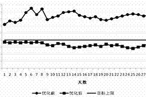 锂离子电池阴极高粘度浆料及其挤压连续涂布方法