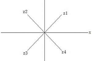 快速分选锂离子电池的方法