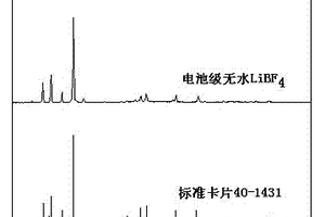 电池级无水四氟硼酸锂的制备方法